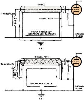 Multipoint shield grounds couple noise into signal circuits - RF Cafe