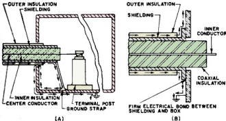 Incorrect method of introducing shielded cable into junction box - RF Cafe