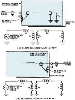Cable shield bonding for chassis connectors - RF Cafe