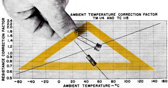 Ambient temperature correction factor curves for the "Sensistors" - RF Cafe