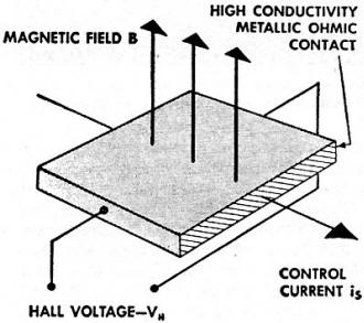 Semiconductor Hall Effect voltage generation - RF Cafe