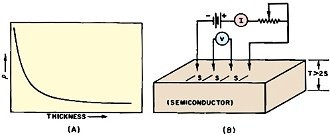 In thin films, resistivity varies logarithmically - RF cafe