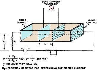 To measure bulk resistivity, current must be forced through the material - RF cafe