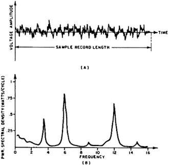 Voltage-time plot of random variations - RF Cafe