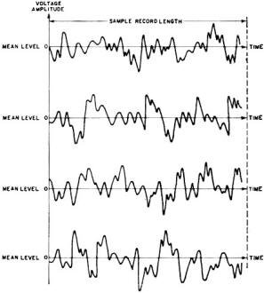 Volts-time history of random data from four noise generators - RF Cafe