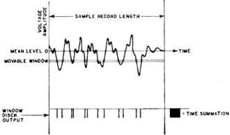Graphic determination of probability density function - RF Cafe