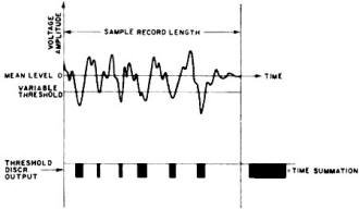Evaluation of cumulative probability distribution - RF Cafe