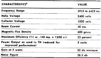 Characteristics of 444A traveling-wave tube - RF Cafe