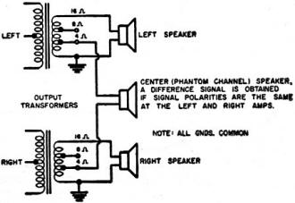 Simple method of obtaining the phantom channel after the power amplifiers - RF Cafe