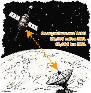 Geostationary Orbit Height Calculation - RF Cafe