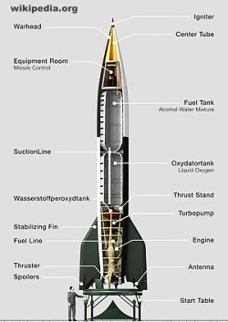 Peacetime Uses for V2 Rocket, by Arthur C. Clarke - RF Cafe