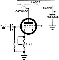The basic amplitude modulator uses a conventional pentode in series with the laser - RF Cafe