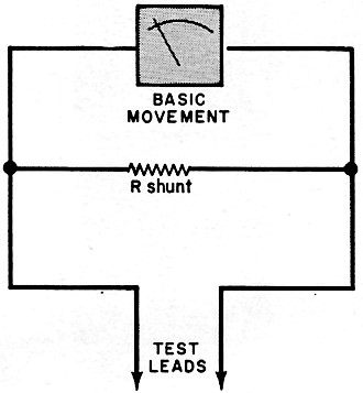 Determining shunt resistor for an ammeter - RF Cafe