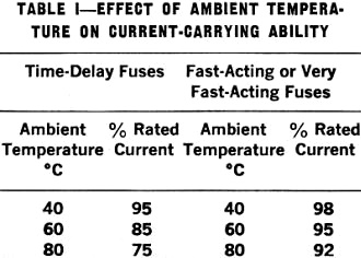 Effect of Ambient Temperature on Current-Carrying Ability - RF Cafe