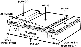 n-channel MOSFET is fabricated - RF Cafe