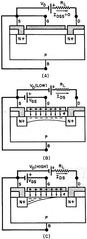 current in FET varies with changes in drain and gate voltage - RF Cafe