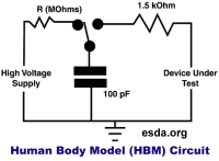 Human Body Model (HBM) ESDA - RF Cafe