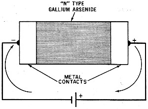 Bulk gallium arsenide device - RF Cafe