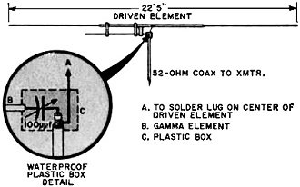 Easy-to-Build Beam Antenna, January 1960 Popular Electronics - RF Cafe