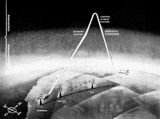 Flight path of the X-15 will carry it for a time into the near vacuum of outer space - RF Cafe