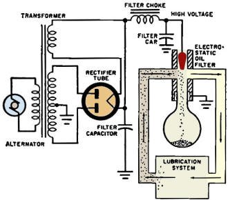 Simple power supply for the electrostatic oil filter - RF Cafe