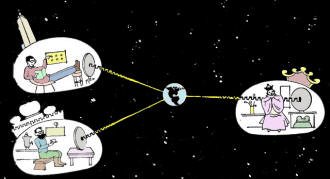 Russian Proposes Global TV, June 1958 Popular Electronics - RF Cafe