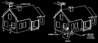 Any antenna can serve as an air terminal in a protection system - RF Cafe