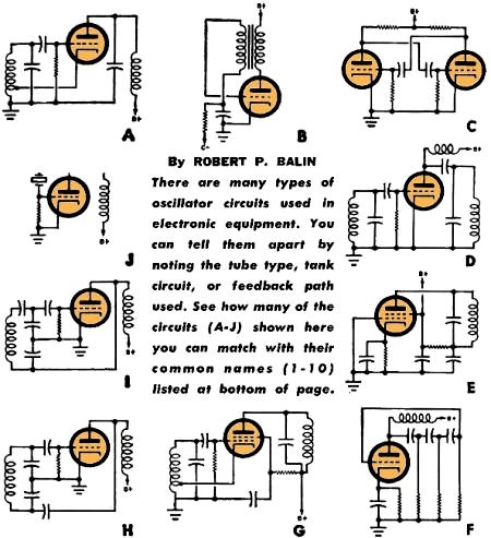 Oscillator Quiz, November 1962 Popular Electronics - RF Cafe
