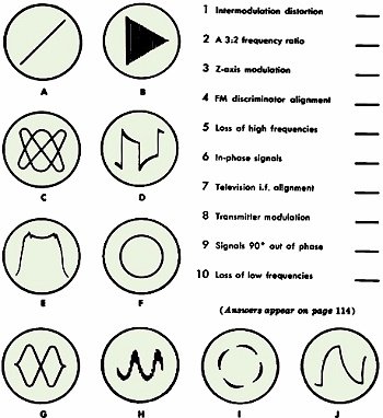 Oscilloscope Quiz, October 1961 Popular Electronics - RF Cafe