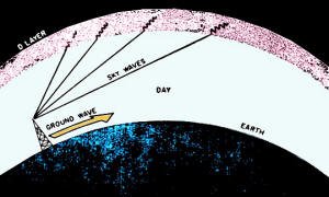 Nighttime  atmosphere ionization - RF Cafe