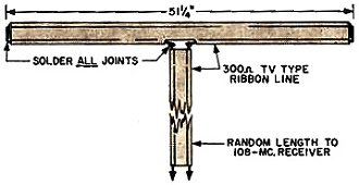 Simple folded dipole is mounted horizontally and in the clear - RF Cafe