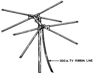 TV conical antenna can be used for satellite reception - RF Cafe