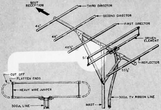 Channel-6 TV Yagi antenna cut down for 108 mc. will provide more gain than a conical antenna or a folded dipole - RF Cafe
