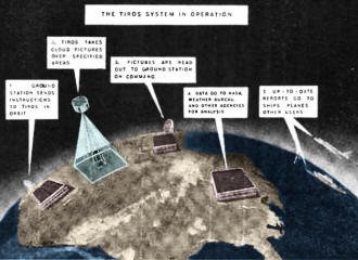 TIROS satellite orbits the earth, ground command stations tell it when and where to take TV pictures - RF Cafe