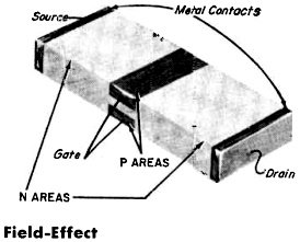 Field-Effect Transistor - RF Cafe