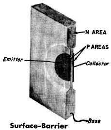 Surface-Barrier Transistor - RF Cafe