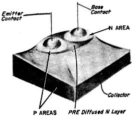 Post-Alloy-Diffused Transistor - RF Cafe