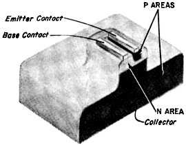 Mesa Transistor - RF Cafe