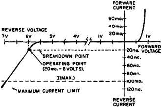 Zener diode curve characteristics - RF Cafe