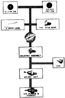 Major elements comprising zener diodes are fused in "furnace" before assembly - RF Cafe