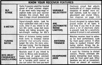 Know Your Receiver Features - RF Cafe