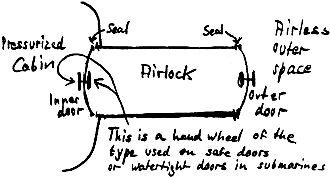 How does an astronaut enter or leave his pressurized crew compartment in airless outer space? - RF Cafe