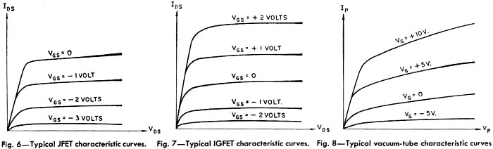 Typical JFET characteristic curves - RF Cafe