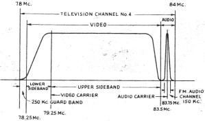 RF Cafe - Television channel No.4, showing how the six megacycles between 78 and 84 are used by WABD, QST Looks at Television, January 1945 QST