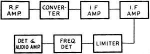 Essentials of a superheat receiver - RF Cafe