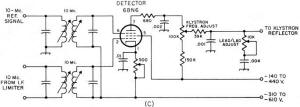 Gated-beam tube phase detector and stabilizer - RF Cafe