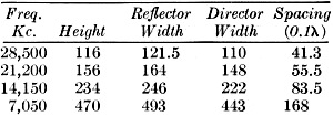 Reflector perimeter of 1.148 wavelength - RF Cafe