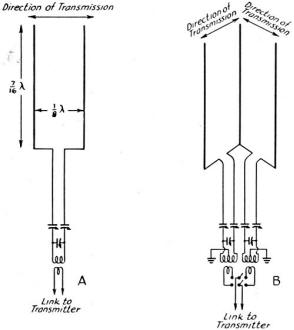 The fundamental" pitchfork" antenna system - RF Cafe