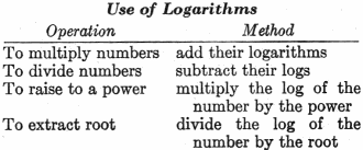 Use of Logarithms - RF Cafe