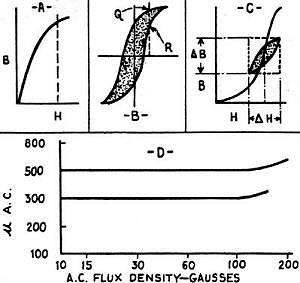 Magnetization flux and hysteresis curves - RF Cafe
